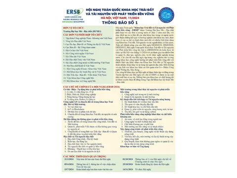 Hội nghị toàn quốc Khoa học Trái đất và Tài nguyên với Phát triển bền vững ERSD 2024
