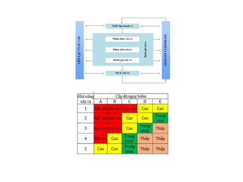 Xây dựng phương pháp đánh giá nguy cơ rủi ro, mất an toàn trong hoạt động khoan - nổ mìn tại các mỏ khai thác đá vôi tại nước CHDCND Lào